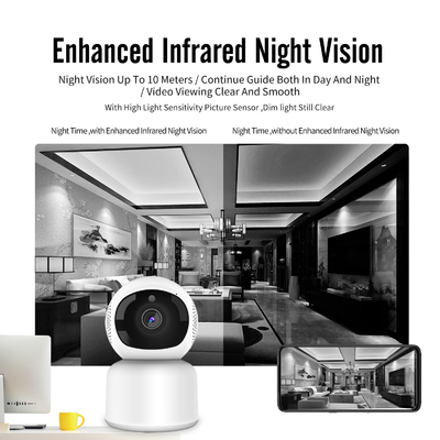 Camera Thông Minh Wifi Tuya 2mp Full HD Trong Nhà Không Dây Mini 2.4g/5g