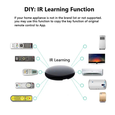 Bộ điều khiển từ xa Zigbee IR thông minh đa năng Tuya APP dành cho quạt điều hòa TV