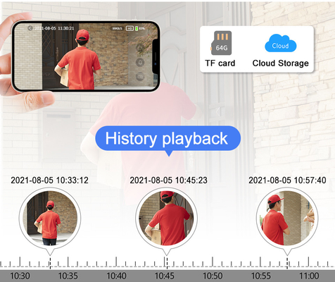 Tuay Smart Audio Chuông Cửa Wifi HD 1080p IP65 PIR Chống Nước Tích Hợp Pin Hai Chiều