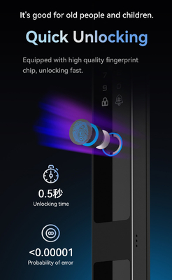 Glomarket Tuya 3d Face Cerradura Intelligente Máy ảnh Wifi điện tự động Dấu vân tay Khóa cửa thông minh kỹ thuật số